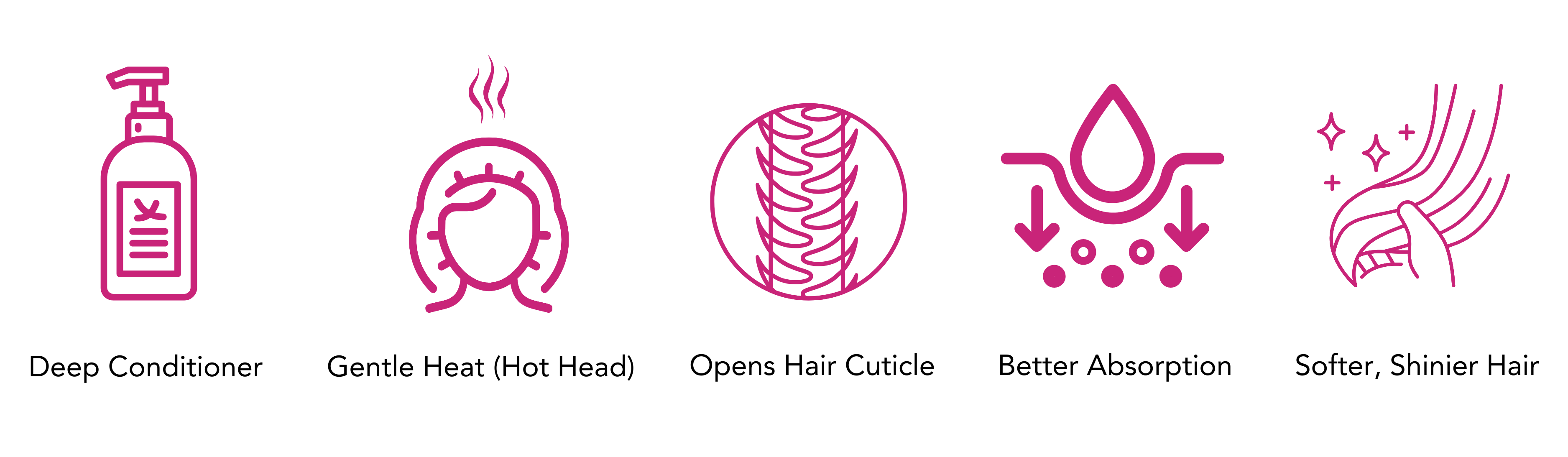 how-rainbow-hot-head-works.png